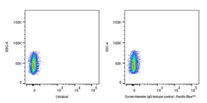 Pacific Blue Syrian Hamster IgG Isotype control