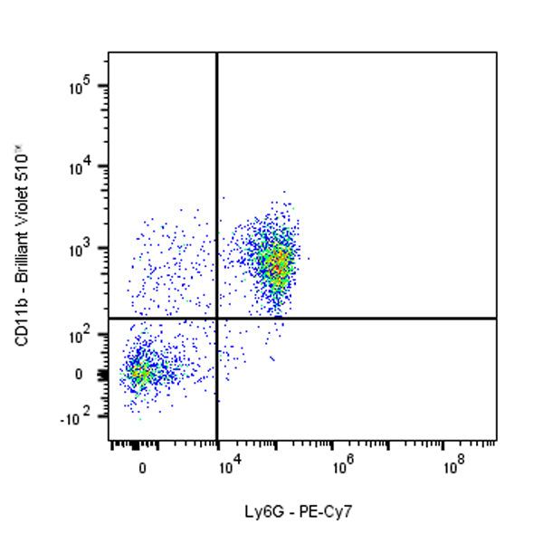 PE-Cy7 Rat Anti-Mouse Ly6G Antibody (1A8)