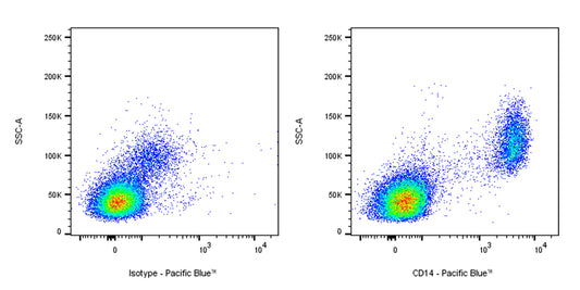 Pacific Blue Mouse Anti-Human CD14 Antibody (S-3449)