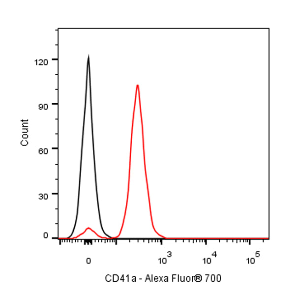 Alexa Fluor® 700 Mouse Anti-Human CD41a Antibody (HIP8)