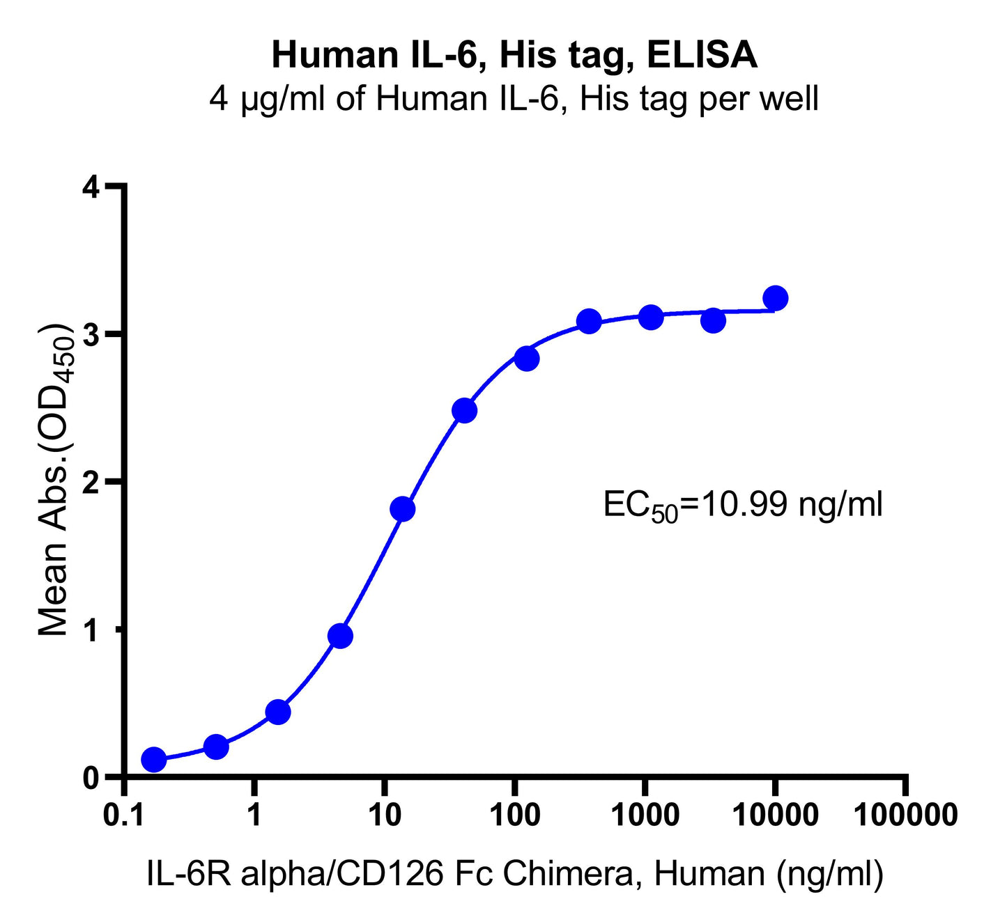 IL-6 His Tag Protein, Human