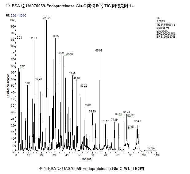 Endoproteinase Glu-C, Mass Spectrometry Grade