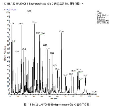Endoproteinase Glu-C, Mass Spectrometry Grade