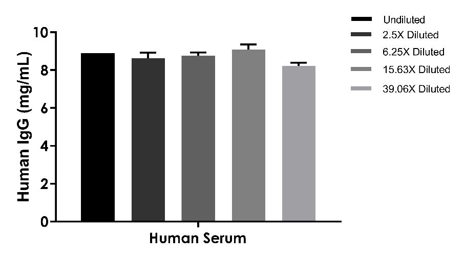 Human IgG (Total) OneStep ELISA Kit (broad range)