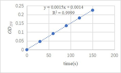 Recombinant trypsin digestion solution