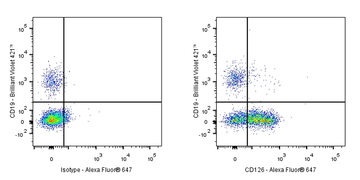 Mouse Anti-Human CD126 Antibody (S-2911)