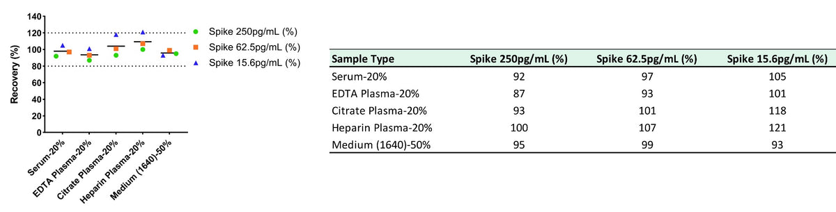 Monkey FGF-19 OneStep ELISA Kit