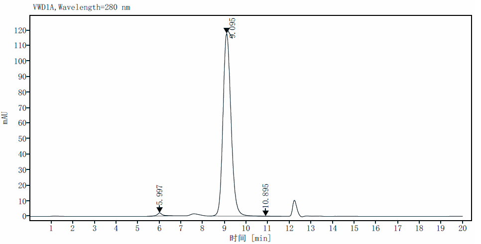 CTLA-4/CD152 Fc Chimera Protein, Cynomolgus