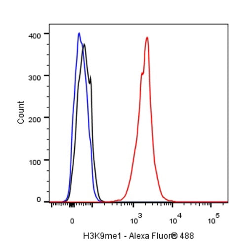 Histone H3 (mono methyl K9) Recombinant Rabbit mAb (S-850-153)