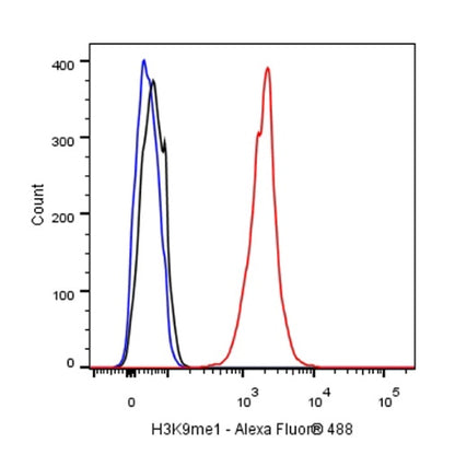 Histone H3 (mono methyl K9) Recombinant Rabbit mAb (S-850-153)