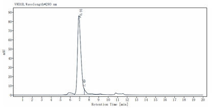 Soluble Amyloid-β/APP(18-652) His Tag Protein, Human