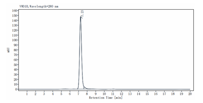 CD40 Fc Chimera Protein, Mouse