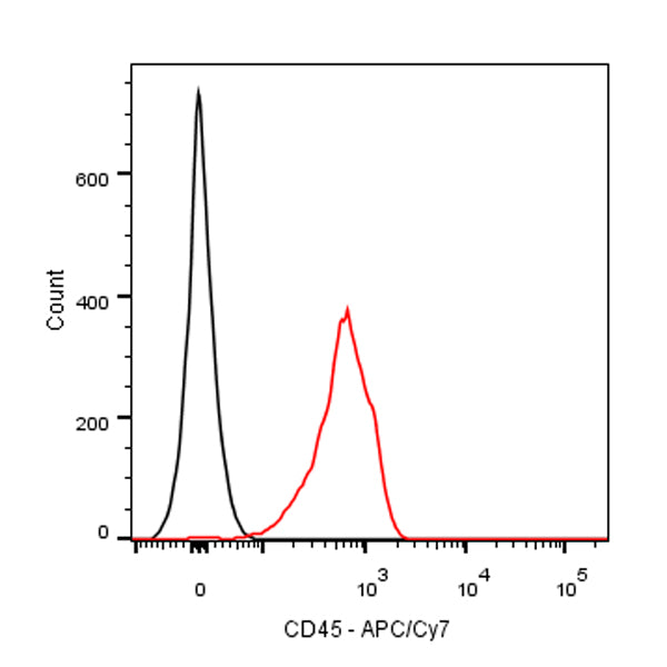 APC-Cy7 Mouse Anti-Human CD45 Antibody (S-3269)