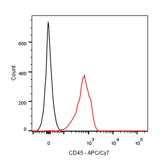 APC-Cy7 Mouse Anti-Human CD45 Antibody (S-3269)