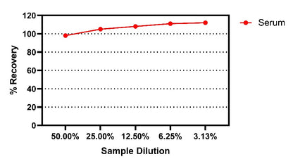 Human & Monkey PSA OneStep ELISA Kit
