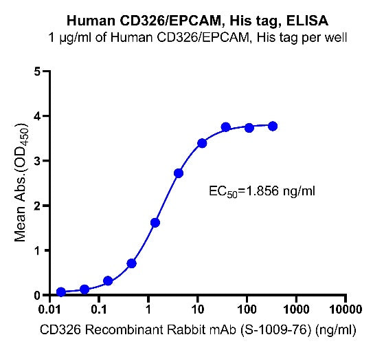 Human CD326/EPCAM, His tag