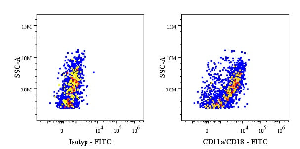FITC Mouse Anti-Human CD11a/CD18 Antibody (S-2969)