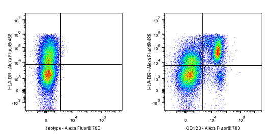Alexa Fluor® 700 Mouse Anti-Human CD123 Antibody (7G3)