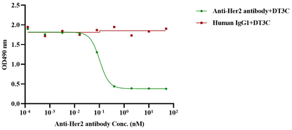 DT3C (Diphtheria toxin & spg 3C domain) Protein, Corynephage beta