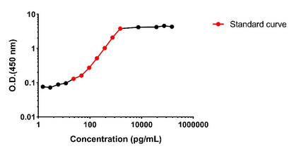 Human CXCL9 Serum OneStep ELISA Kit