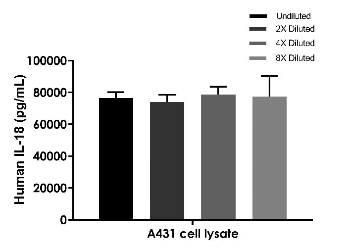 Human IL-18 OneStep ELISA Kit