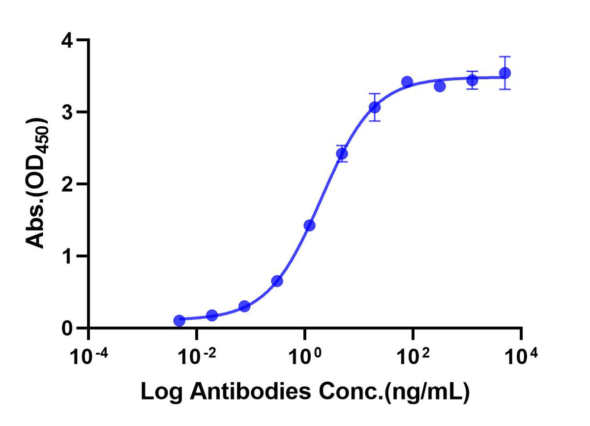 Anti-Human TL1A Monoclonal Antibody (Afimkibart)