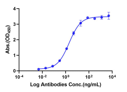 Anti-Human TL1A Monoclonal Antibody (Afimkibart)