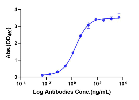 Anti-Human TL1A Monoclonal Antibody (Afimkibart)