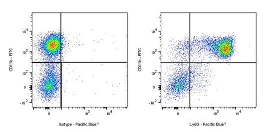 Pacific Blue Rat Anti-Mouse Ly6G Antibody (1A8)