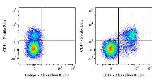 Alexa Fluor® 700 Rabbit Anti-Human ILT4 (CD85d) Antibody (S-281-50)