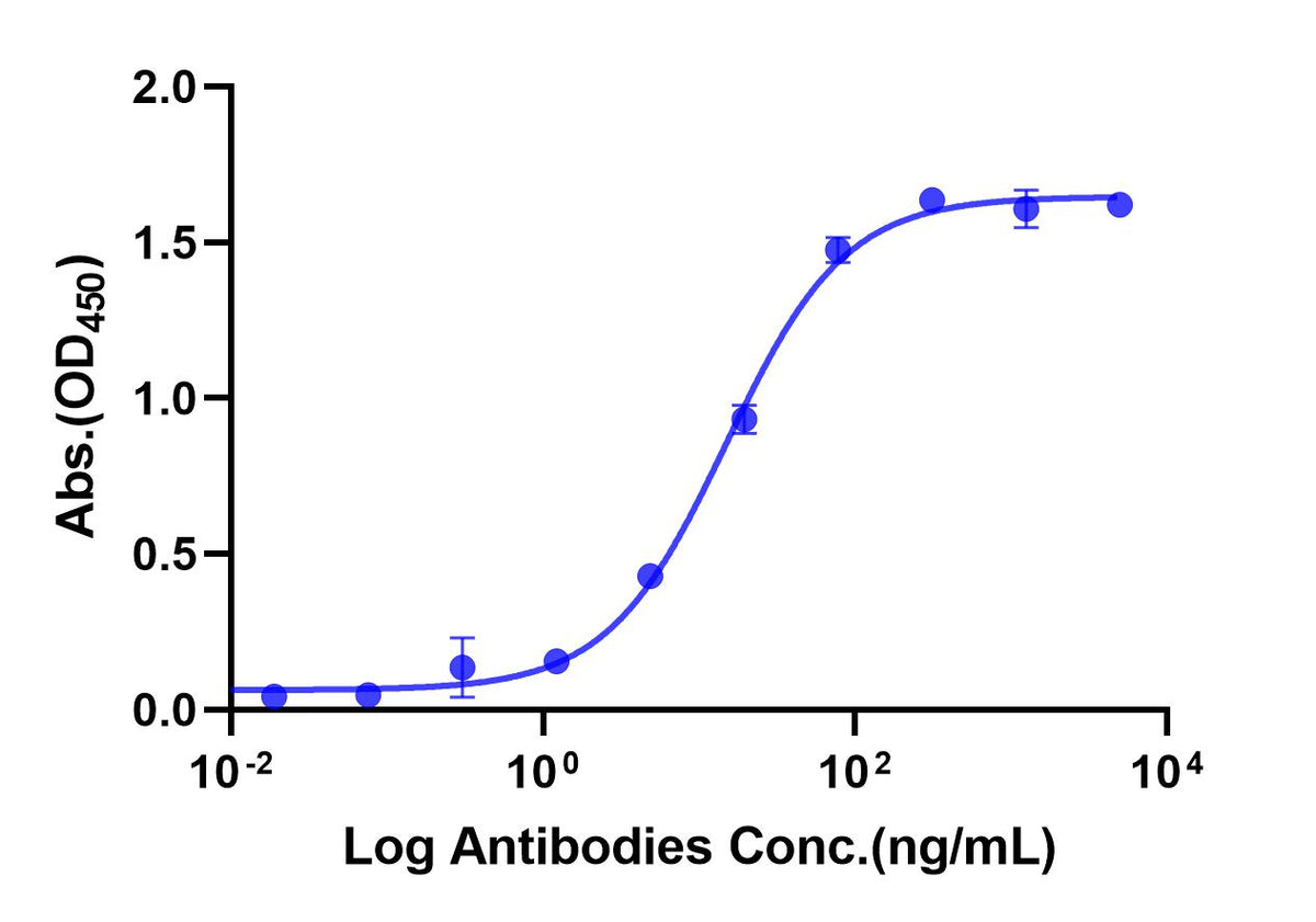 Anti-PD-1 Monoclonal Antibody(Nivolumab)