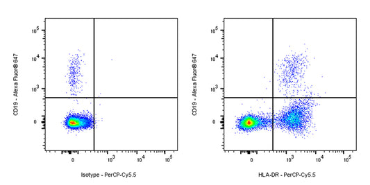 PerCP-Cy5.5 Mouse Anti-Human HLA-DR Antibody (L243)