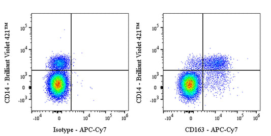 APC-Cy7 Mouse Anti-Human CD163 Antibody (S-3028) (GHI/61)