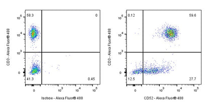 CD52 Recombinant Mouse mAb (S-R431)