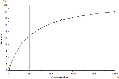 PD-L1/B7-H1 His Tag Protein, Mouse