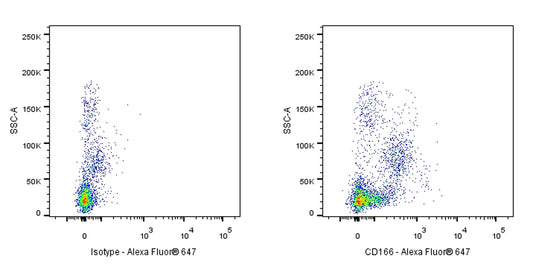 Alexa Fluor® 647 Mouse Anti-Human CD166 Antibody (S-2869)