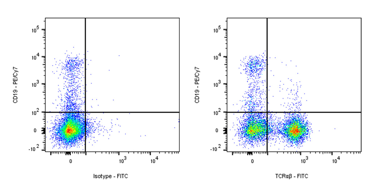 FITC Mouse Anti-Human TCR α/β Antibody (S-R686)