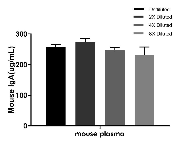 Mouse IgA Competitive ELISA Kit (broad range)