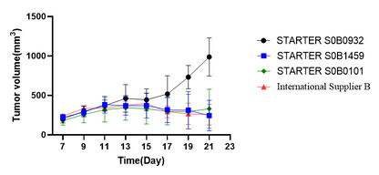 Invivo rat IgG2a isotype control, anti-trinitrophenol