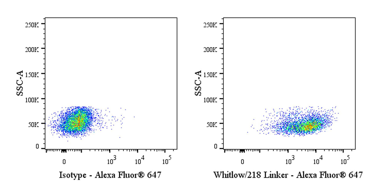 Whitlow/218 Linker Recombinant Rabbit mAb (Alexa Fluor® 647 conjugate) (S-712-10)