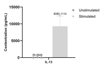 Mouse IL-13 Single Plex Kit (Flow Cytometry Bead Assay)