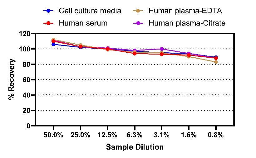 Human Tau (phospho T181) OneStep ELISA Kit