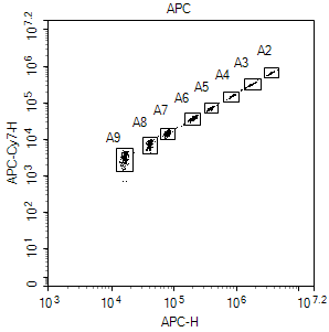 Human Th1/Th2 & Inflammation 8-Plex Kit (Flow Cytometry Multiplex Bead Assay)