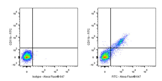 Mouse Anti-FITC Antibody (S-3491)