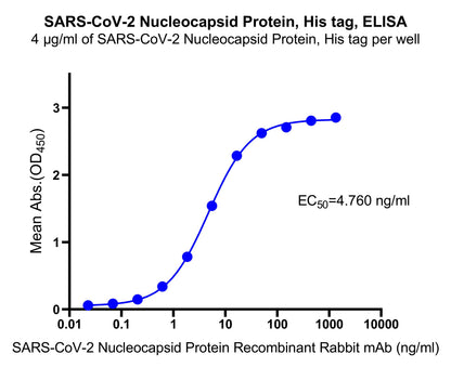 SARS-CoV-2 Nucleocapsid protein , His tag