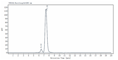 2B4/CD244/SLAMF4 Fc Chimera Protein, Mouse