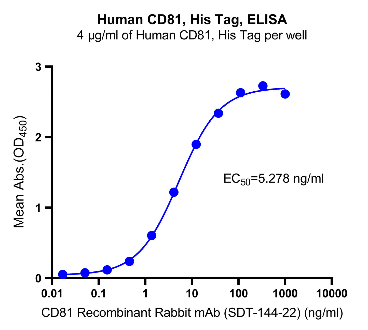 CD81 His Tag Protein, Human