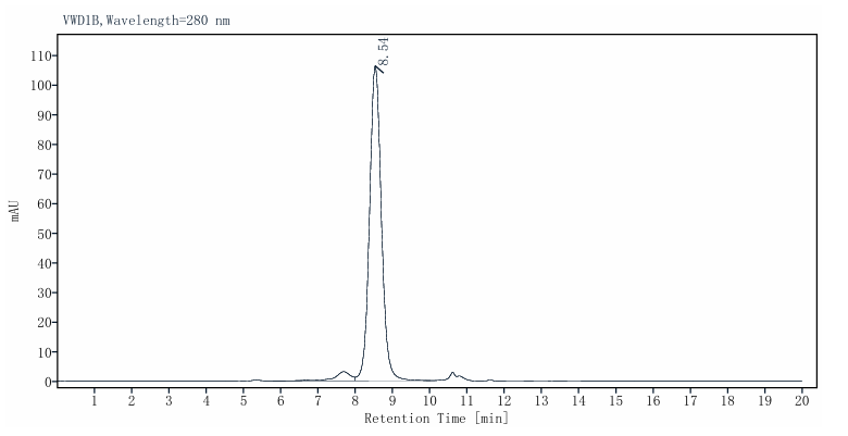 Annexin A1 His Tag Protein, Cynomolgus
