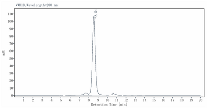 Annexin A1 His Tag Protein, Cynomolgus