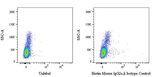 Biotin Mouse IgG2c, k Isotype Control Antibody (S-4245)